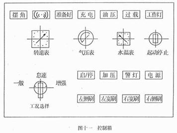 <a href=http://www.hanyanhange.cn/saoluche/ target=_blank class=infotextkey>掃路車</a>控制箱面板開關(guān)作用（圖十一）